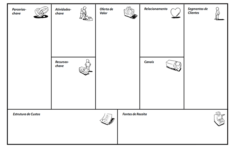 Modelo Canvas Entenda Como Criar Modelos De Negócio Com Canvas