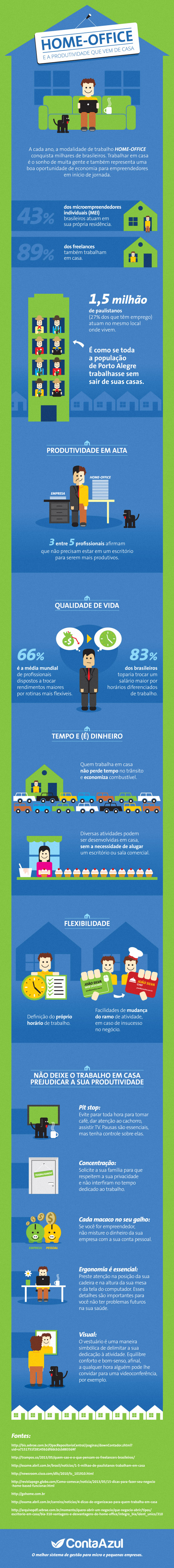 infografico-home-office