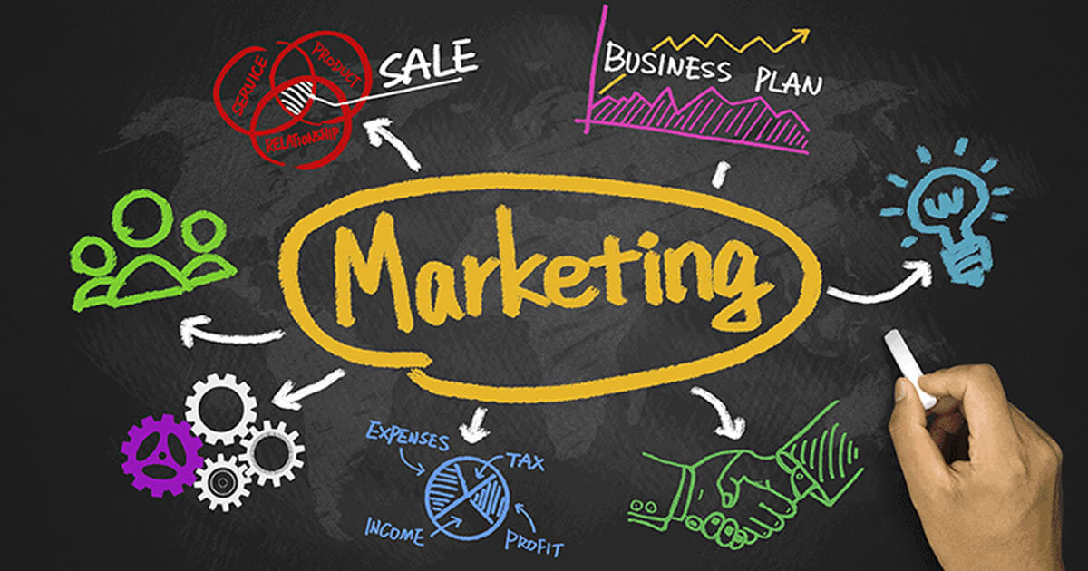 Qual a função do marketing e seus objetivos?